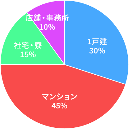 グラフ